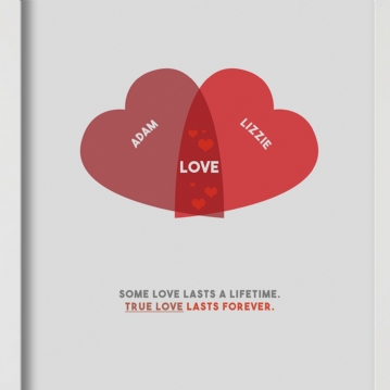 Personalised Couples Heart Venn Print 