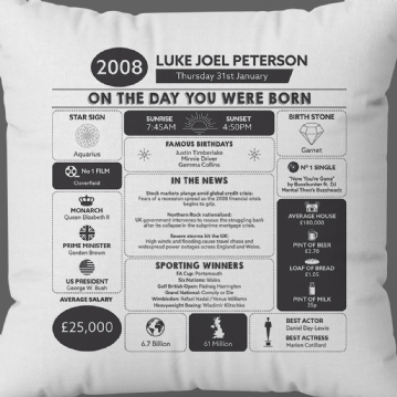 Personalised The Day You Were Born - 18th Birthday Cushion