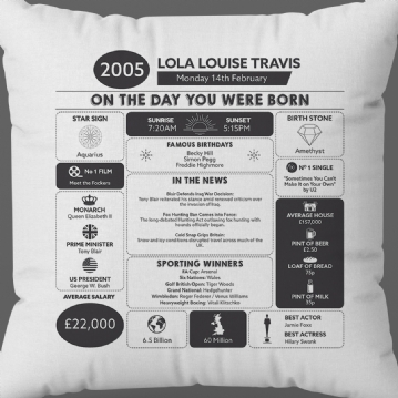 Personalised The Day You Were Born - 21st Birthday Cushion