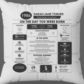 Personalised The Day You Were Born - 40th Birthday Cushion