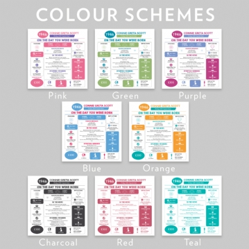 Personalised The Day You Were Born - 80th Birthday Cushion