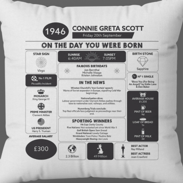 Personalised The Day You Were Born - 80th Birthday Cushion