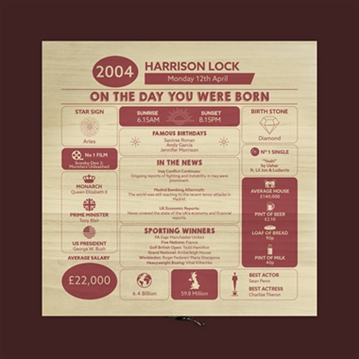 Personalised The Day You Were Born - 21st Birthday Keepsake Box