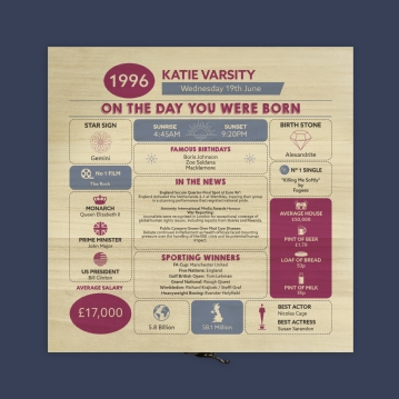 Personalised The Day You Were Born - 30th Birthday Keepsake Box