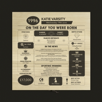Personalised The Day You Were Born - 30th Birthday Keepsake Box