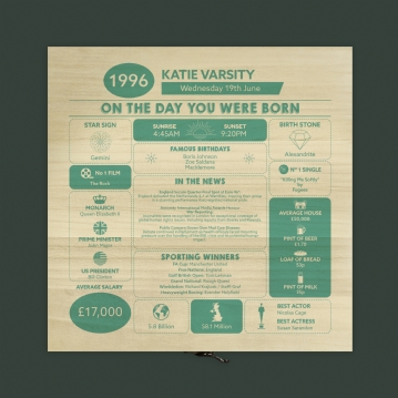 Personalised The Day You Were Born - 30th Birthday Keepsake Box