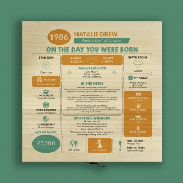 Personalised The Day You Were Born - 40th Birthday Keepsake Box