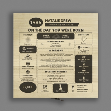 Personalised The Day You Were Born - 40th Birthday Keepsake Box