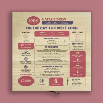 Personalised The Day You Were Born - 40th Birthday Keepsake Box