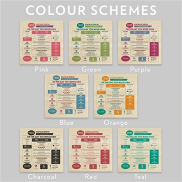 Personalised The Day You Were Born - 40th Birthday Keepsake Box