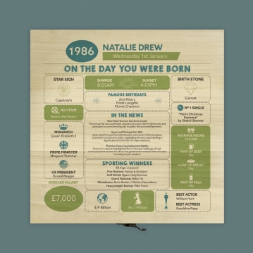 Personalised The Day You Were Born - 40th Birthday Keepsake Box