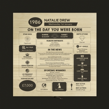 Personalised The Day You Were Born - 40th Birthday Keepsake Box