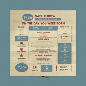 Personalised The Day You Were Born - 40th Birthday Keepsake Box