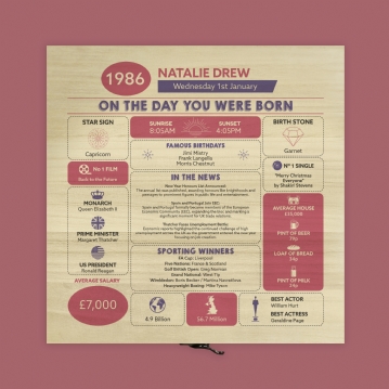 Personalised The Day You Were Born - 40th Birthday Keepsake Box