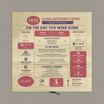 Personalised The Day You Were Born - 50th Birthday Keepsake Box