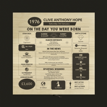 Personalised The Day You Were Born - 50th Birthday Keepsake Box