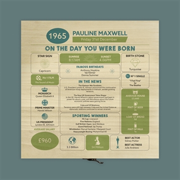 Personalised The Day You Were Born - 60th Birthday Keepsake Box