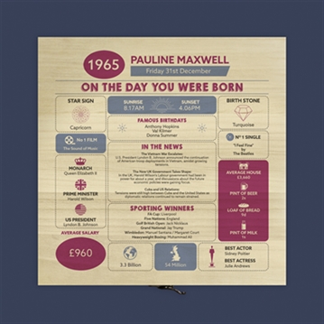 Personalised The Day You Were Born - 60th Birthday Keepsake Box