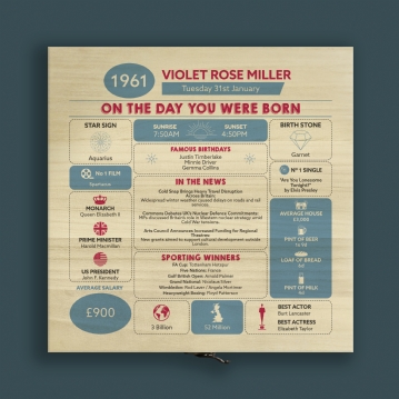 Personalised The Day You Were Born - 65th Birthday Keepsake Box