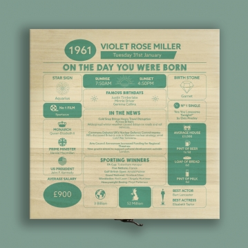 Personalised The Day You Were Born - 65th Birthday Keepsake Box