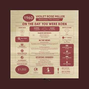 Personalised The Day You Were Born - 65th Birthday Keepsake Box