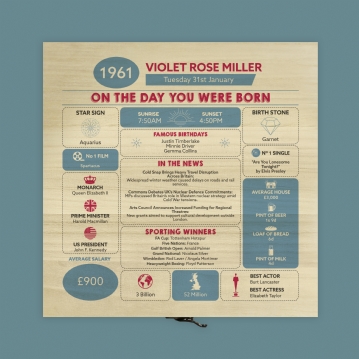 Personalised The Day You Were Born - 65th Birthday Keepsake Box