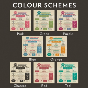 Personalised The Day You Were Born - 80th Birthday Keepsake Box