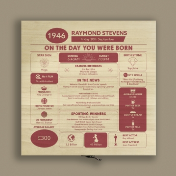 Personalised The Day You Were Born - 80th Birthday Keepsake Box