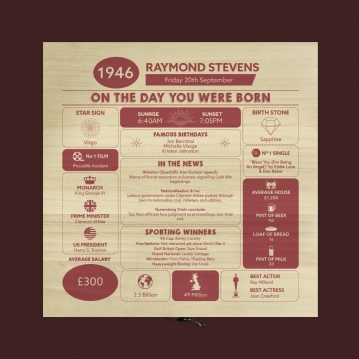 Personalised The Day You Were Born - 80th Birthday Keepsake Box