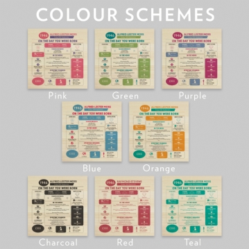 Personalised The Day You Were Born - 80th Birthday Keepsake Box