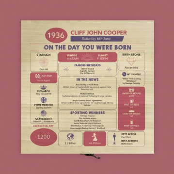 Personalised The Day You Were Born - 90th Birthday Keepsake Box