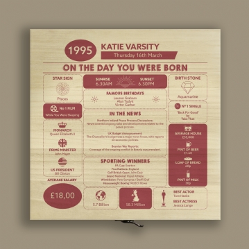 Personalised The Day You Were Born Birthday Keepsake Box