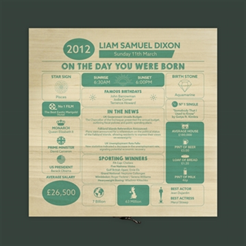 Personalised The Day You Were Born Birthday Keepsake Box