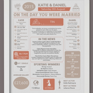 Personalised 10th Anniversary (Tin) Wedding Chart Framed Print