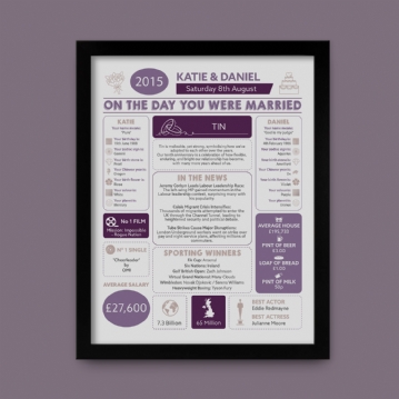 Personalised 10th Anniversary (Tin) Wedding Chart Framed Print