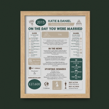 Personalised 10th Anniversary (Tin) Wedding Chart Framed Print