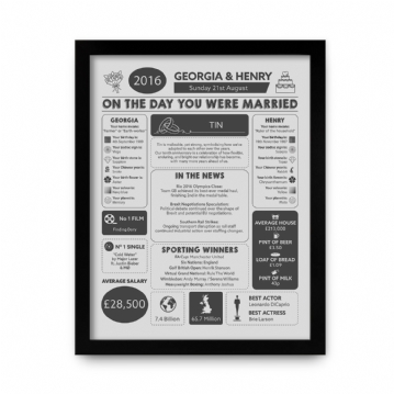 Personalised 10th Anniversary (Tin) Wedding Chart Framed Print