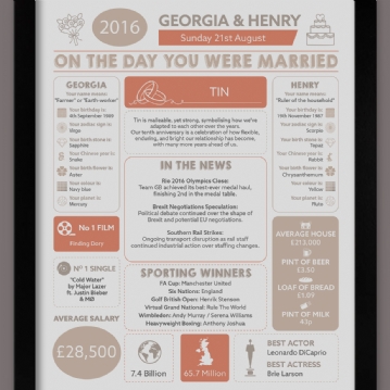 Personalised 10th Anniversary (Tin) Wedding Chart Framed Print