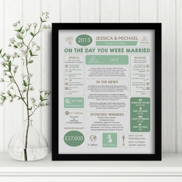Personalised 13th Anniversary (Lace) Wedding Chart Framed Print