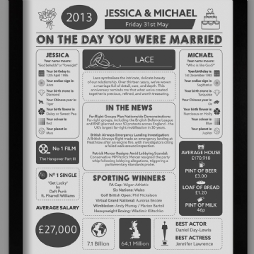Personalised 13th Anniversary (Lace) Wedding Chart Framed Print