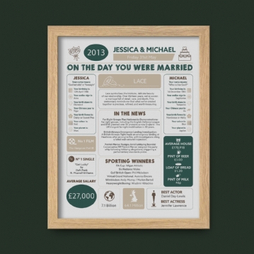 Personalised 13th Anniversary (Lace) Wedding Chart Framed Print