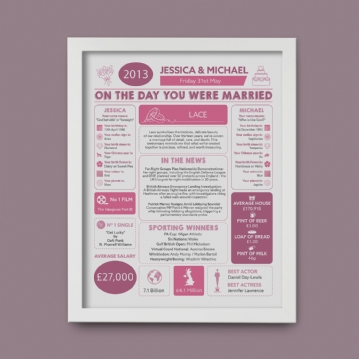 Personalised 13th Anniversary (Lace) Wedding Chart Framed Print