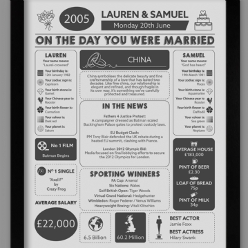 Personalised 20th Anniversary (China) Wedding Chart Framed Print