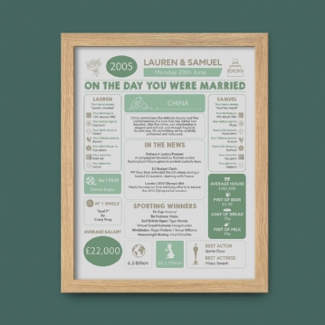 Personalised 20th Anniversary (China) Wedding Chart Framed Print