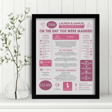 Personalised 20th Anniversary (China) Wedding Chart Framed Print