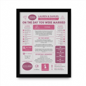 Personalised 20th Anniversary (China) Wedding Chart Framed Print