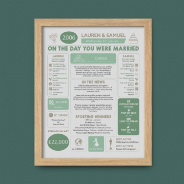 Personalised 20th Anniversary (China) Wedding Chart Framed Print