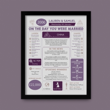 Personalised 20th Anniversary (China) Wedding Chart Framed Print