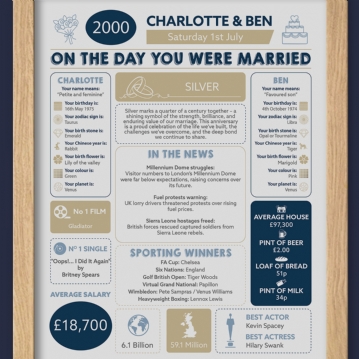 Personalised 25th Anniversary (Silver) Wedding Chart Framed Print