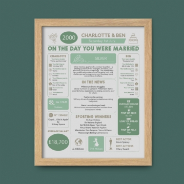 Personalised 25th Anniversary (Silver) Wedding Chart Framed Print